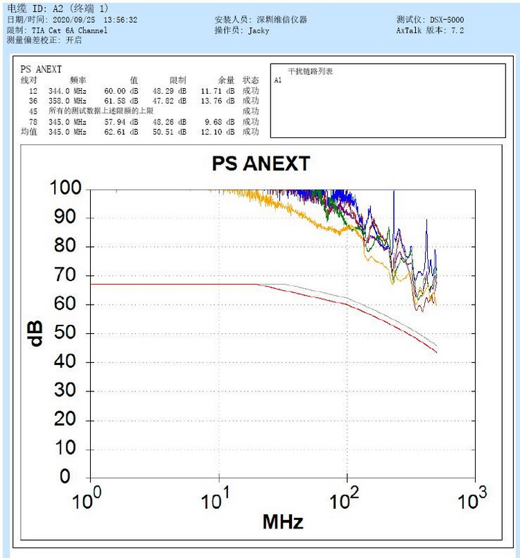 外部串扰测试报告.jpg