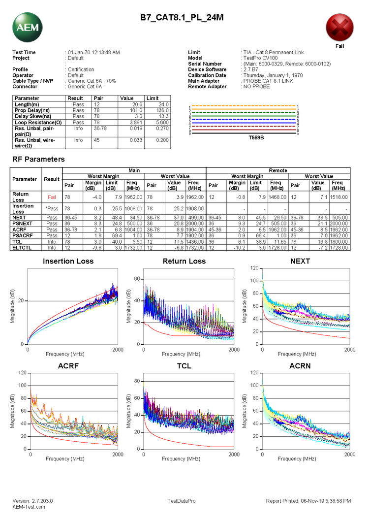 AEM 8类线测试报告样本1.jpg