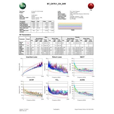 AEM 八类测试报告失败版本（通道）