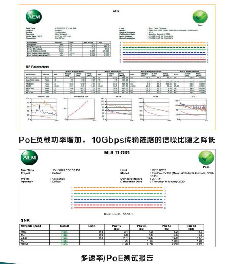 铜缆/光纤智能建筑测试套装TESTPRO CV100-K61