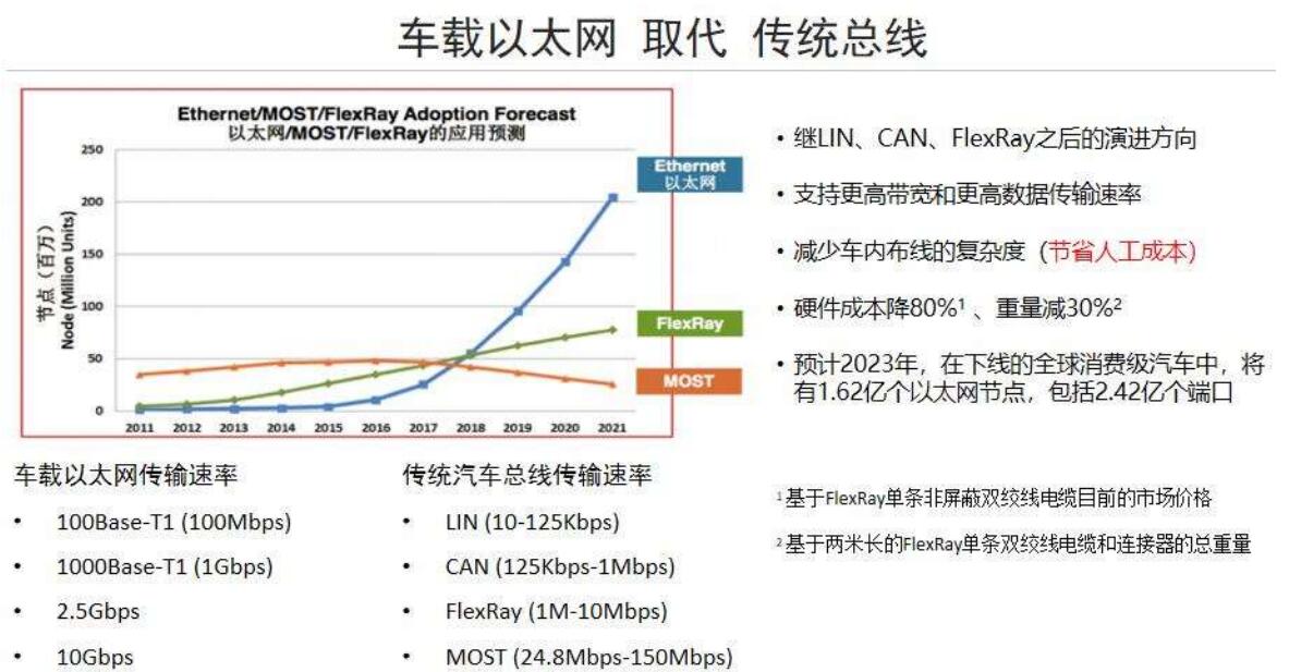 车载以太网2.jpg