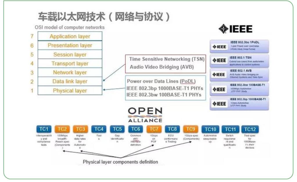 车载以太网解决方案1.jpg